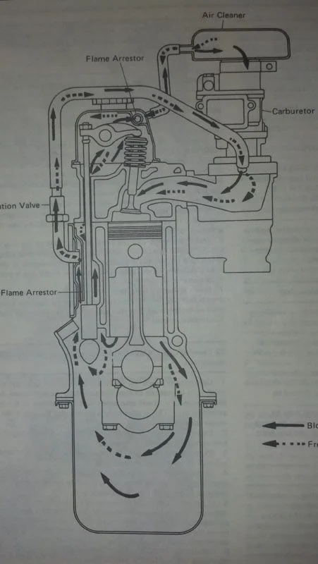 Valve Cover Plumbing | IH8MUD.com Forum | Toyota, Lexus & Off-Road ...