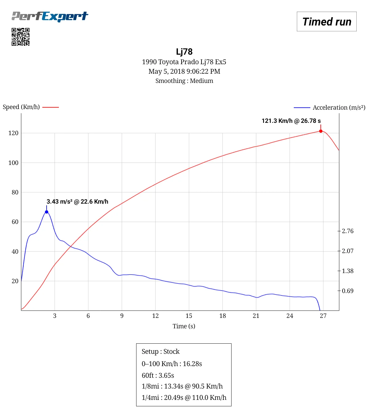 [PerfExpert] Lj78 - Stock - May 5, 2018 9_06_22 PM.webp