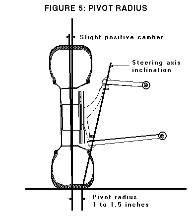 Pivot Radius.gif