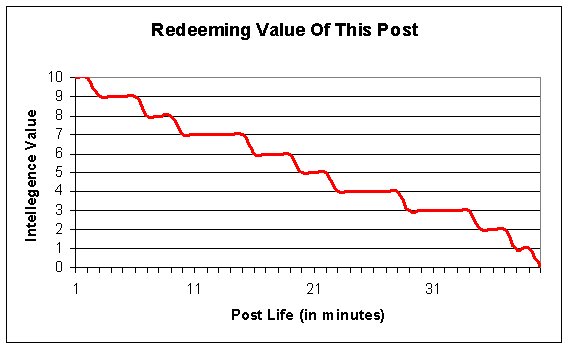 postchart.jpg