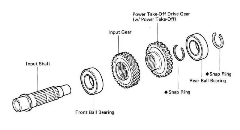PTO gear.webp