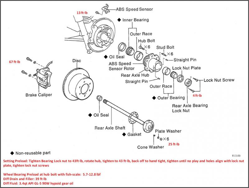 Front Axle Cheatsheet Ih8mud Forum