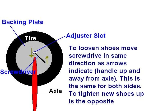 Rear drum adjustment.webp