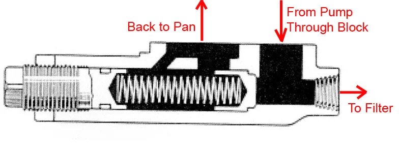 Regulator 2.webp