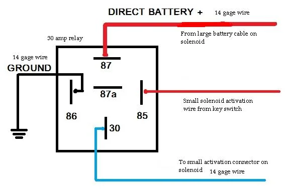 Diagram Ford Starter Relay Wiring Diagram Full Version Hd Quality Wiring Diagram Tvdiagram Veritaperaldro It