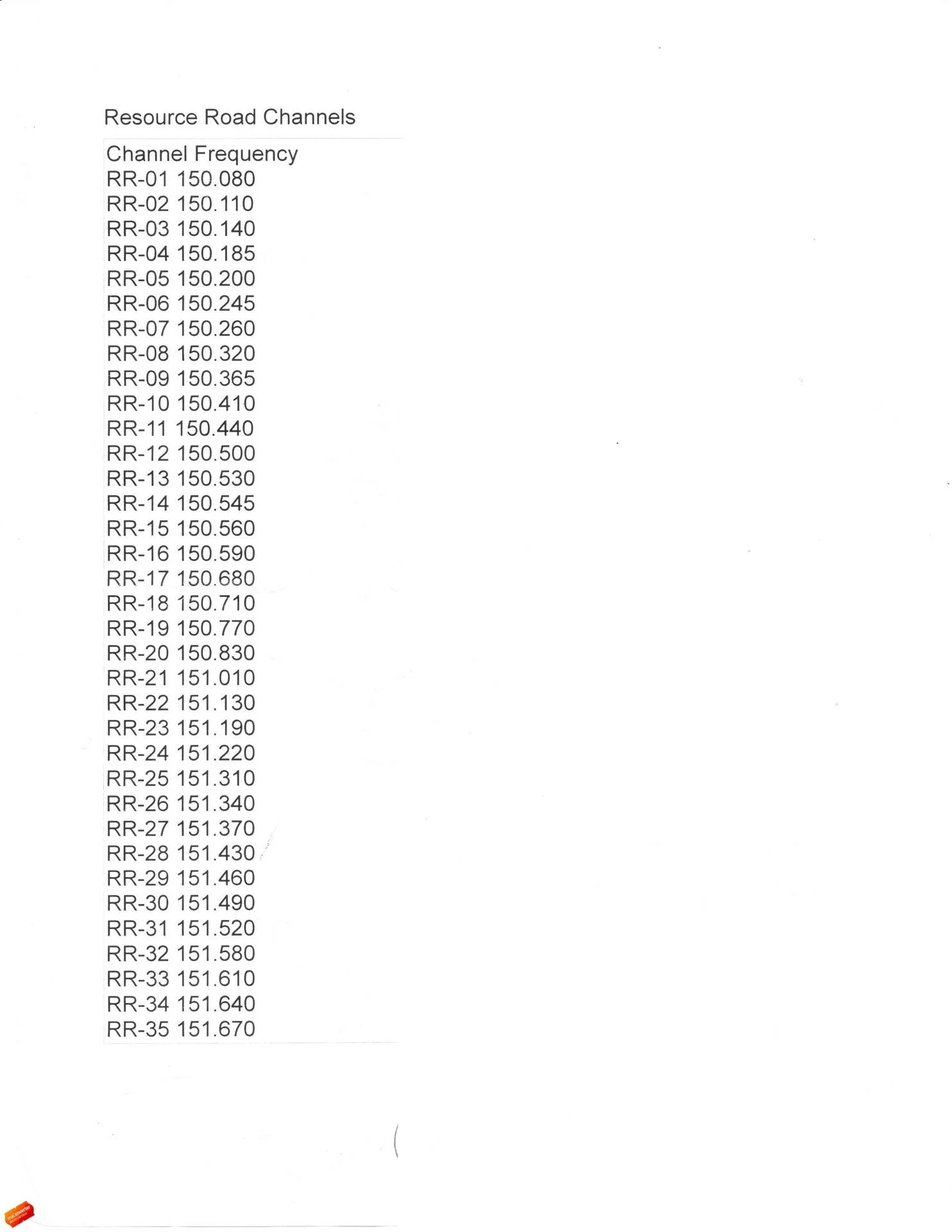 Resource Road Channels.webp