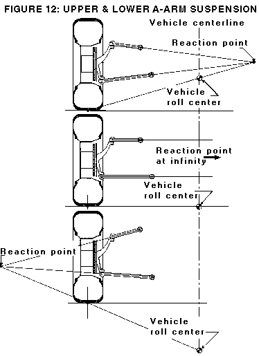 Roll Center.gif