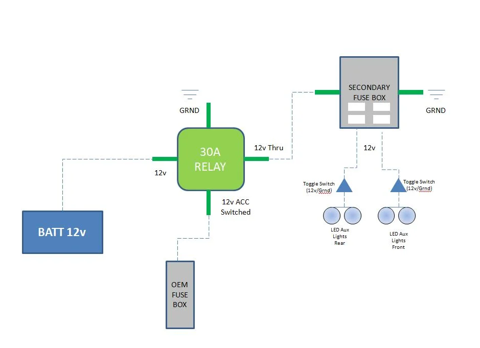 secondary_fuse_box.webp