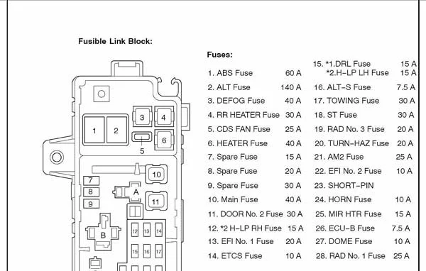Sequoia-fuse-block.webp