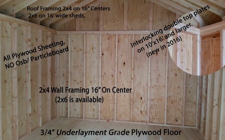 Insulating storage shed that will be lived in | IH8MUD Forum