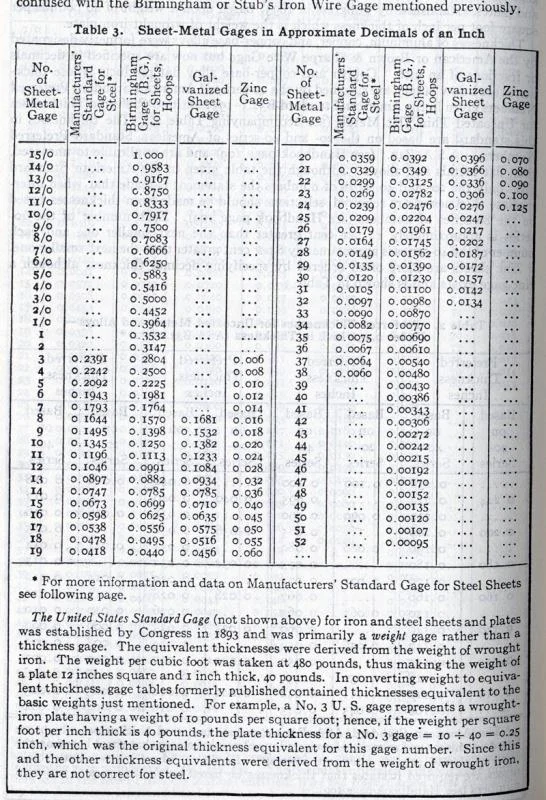 Gauge Thickness Chart Steel