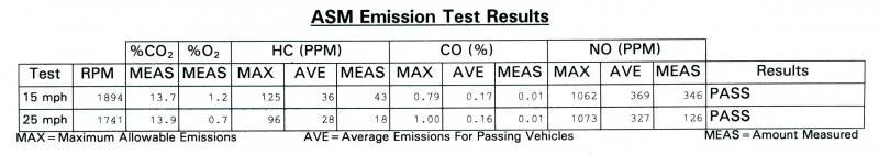 CA smog test: YES YOU CAN! (@ 343k miles) | IH8MUD Forum | Toyota ...