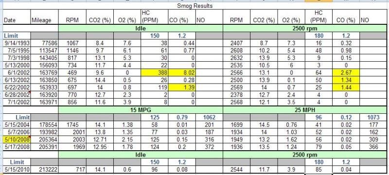 smog results.jpg