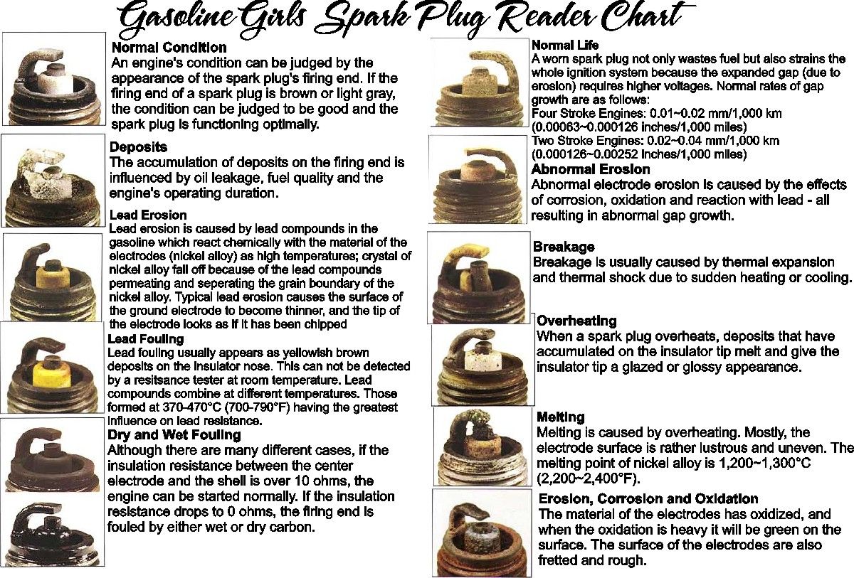 spark-plug-reader-chart.jpg
