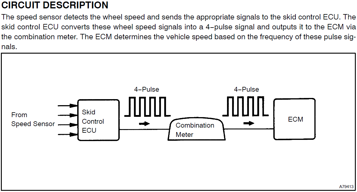 Speed Sensor Circuit Description.PNG