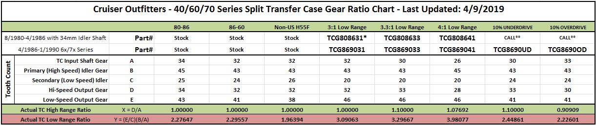 Split T-Case Chart NEW.JPG