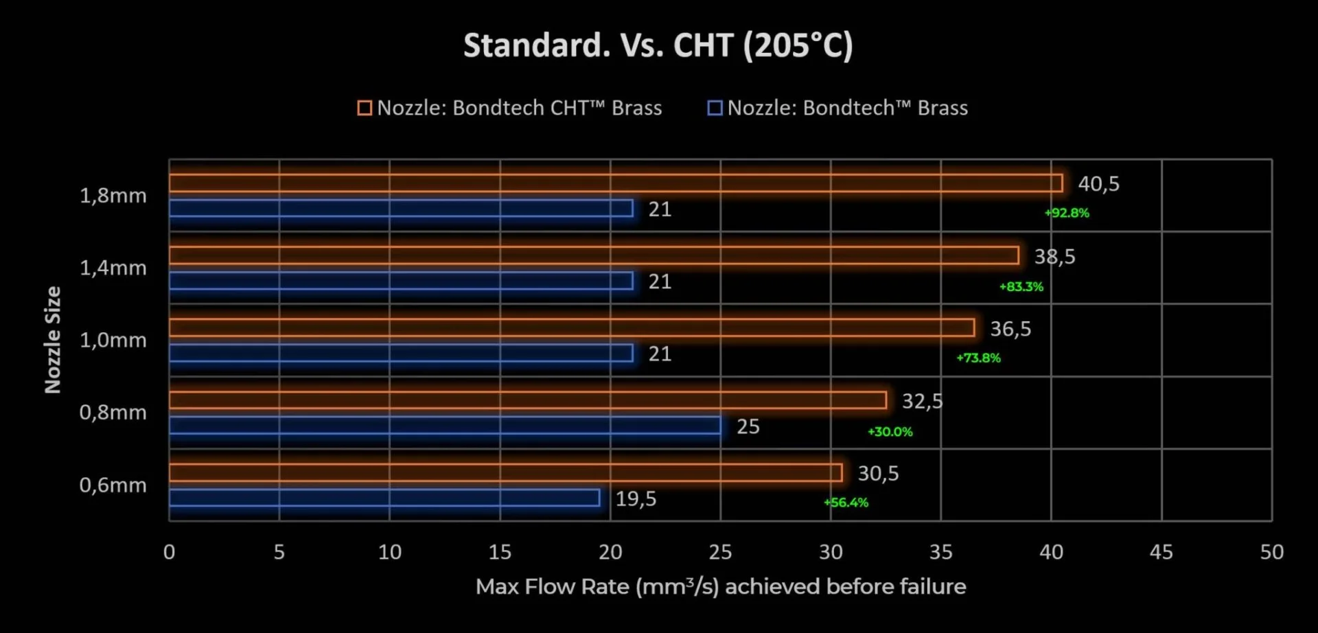 Standard-vs-CHT-205C-gain-2048x983.webp