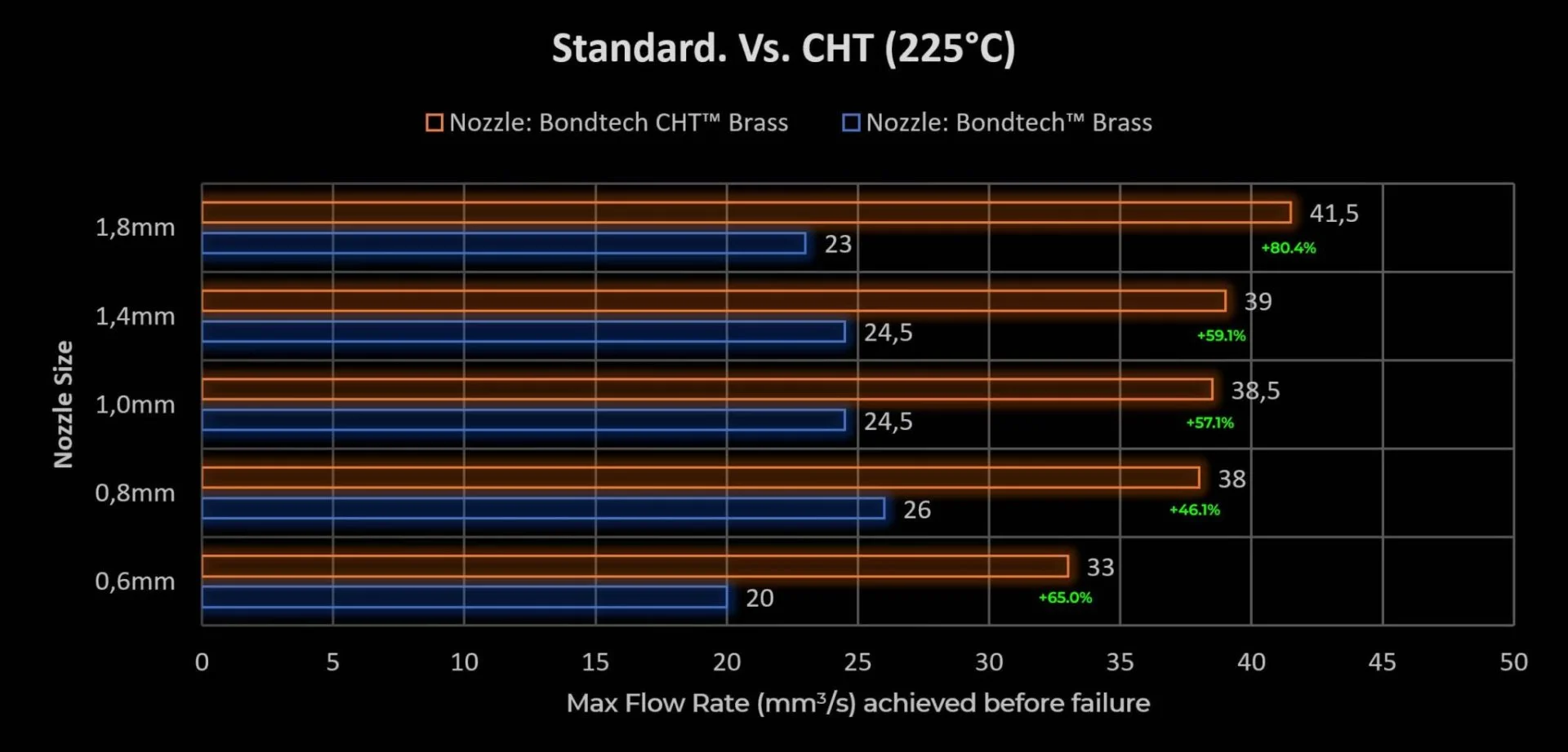 Standard-vs-CHT-225C-gain-2048x983.webp