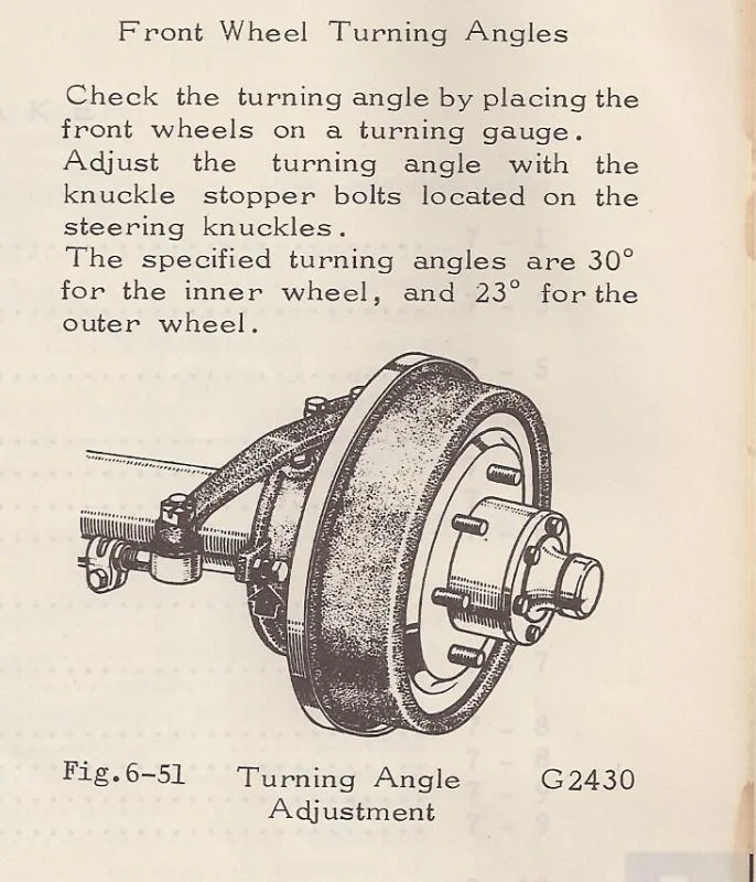Steering angle.jpg