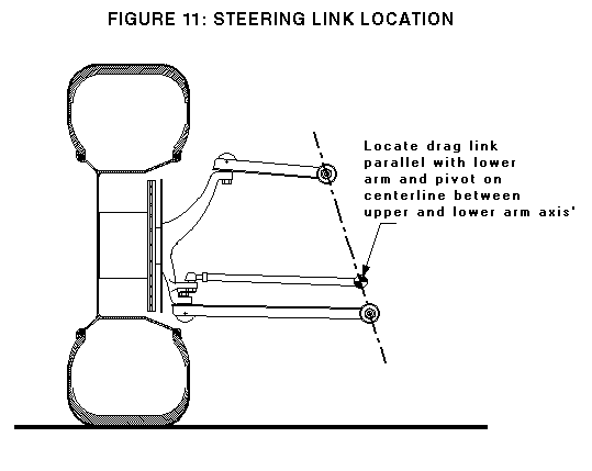 Steering Link.gif