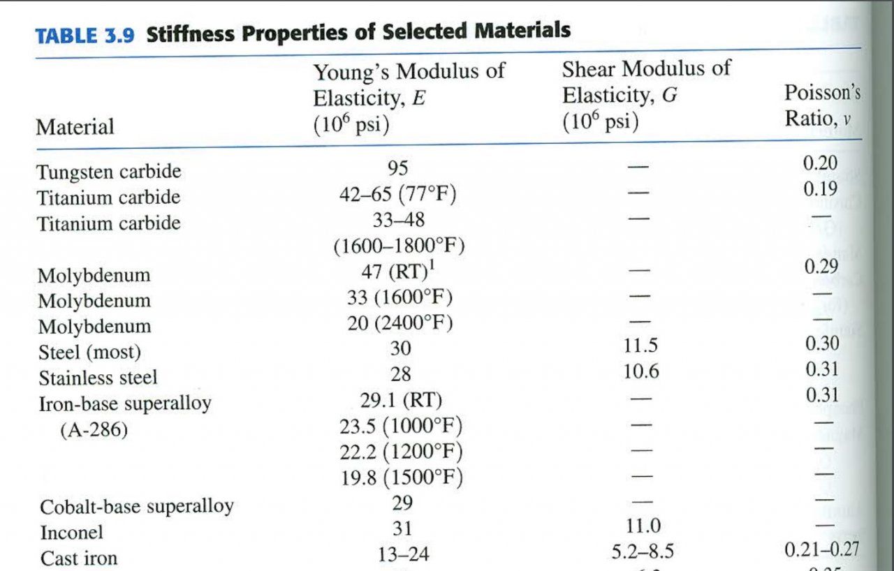 stiffness properties.jpg