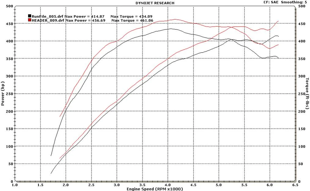 supercharged manifolds vs. supercharged long tubes.webp