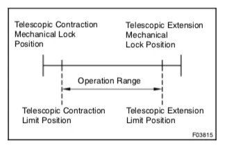 Telescopic Range.png