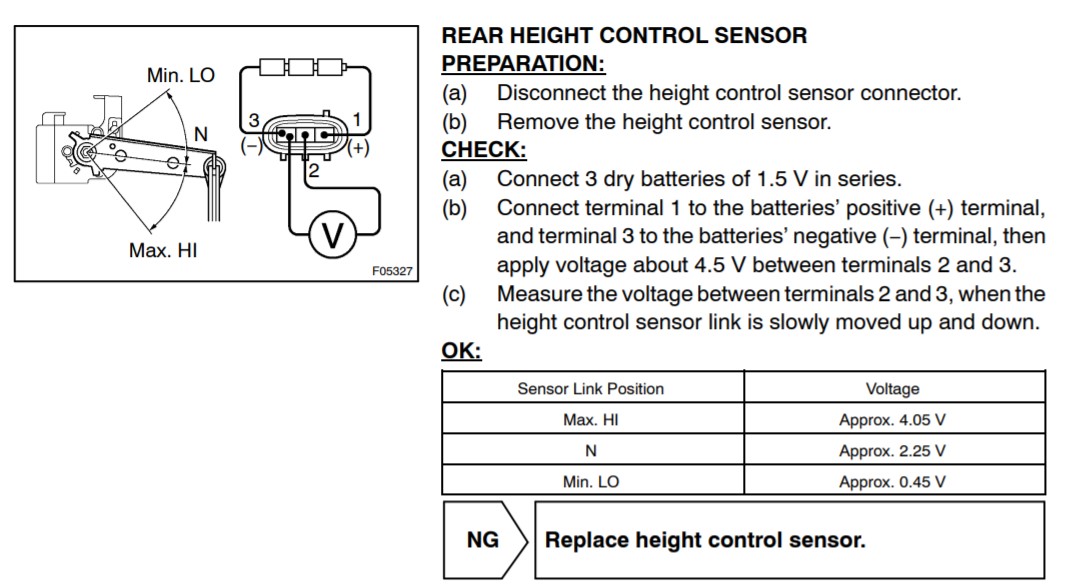 Test - AHC Rear Height Control Sensor.jpg