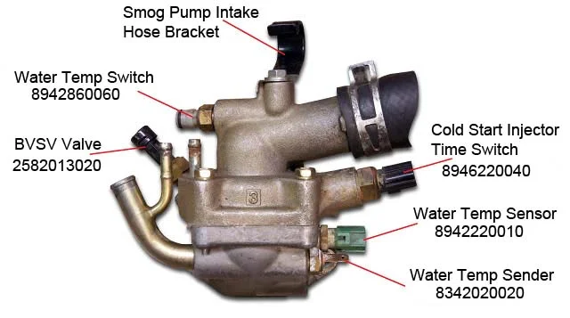 Thermostat Housing.jpg