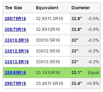 Tire size comparisons.webp