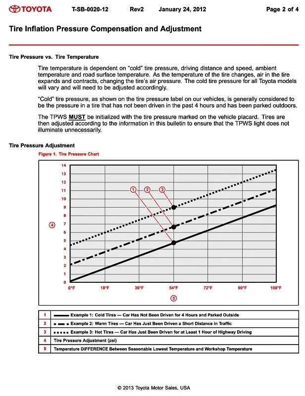 Tire_Temp_Pressure.webp