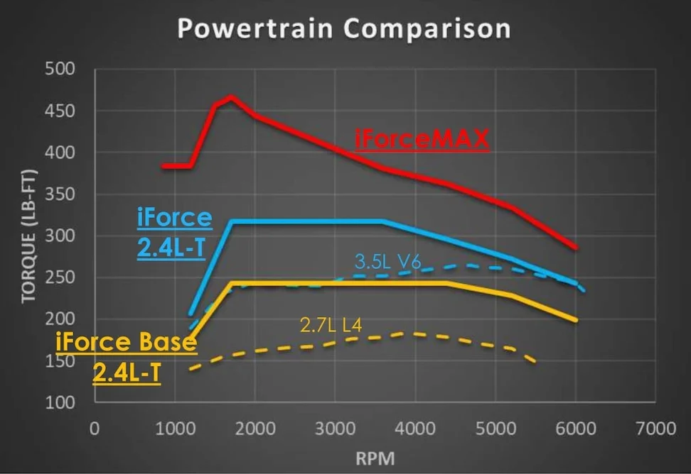 Torque-Curves-scaled.webp