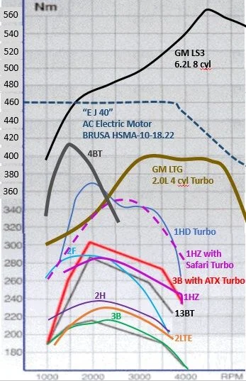Torque / HP / BSFC Overlays | IH8MUD.com Forum | Toyota, Lexus & Off ...