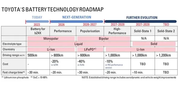 toyota battery plan.webp