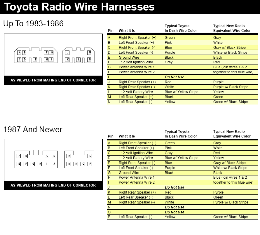 Toyota Radio Wiring