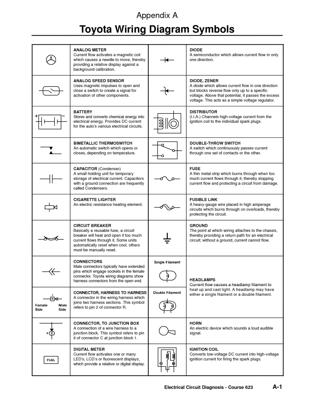 Electrical Wiring Diagram Pdf - Diagram Stream