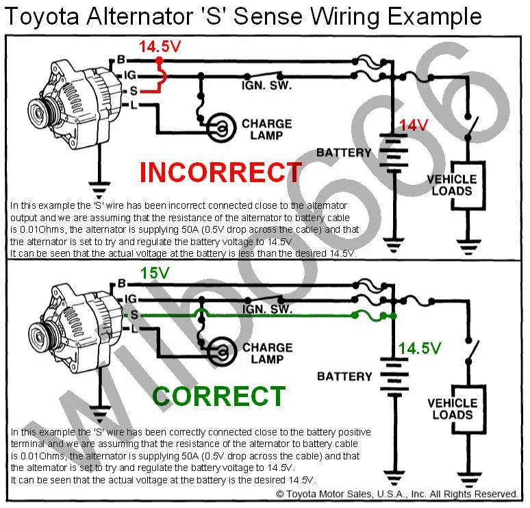 Toyota_Alt_S_Wire.webp