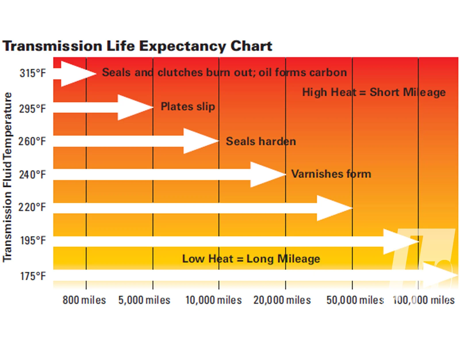 Trans-Temp-Chart.webp
