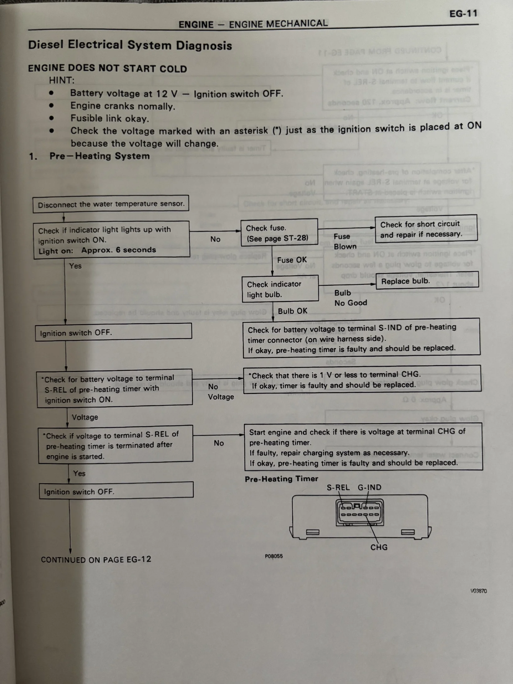 Trouble Shoot Flow Chart 1.webp