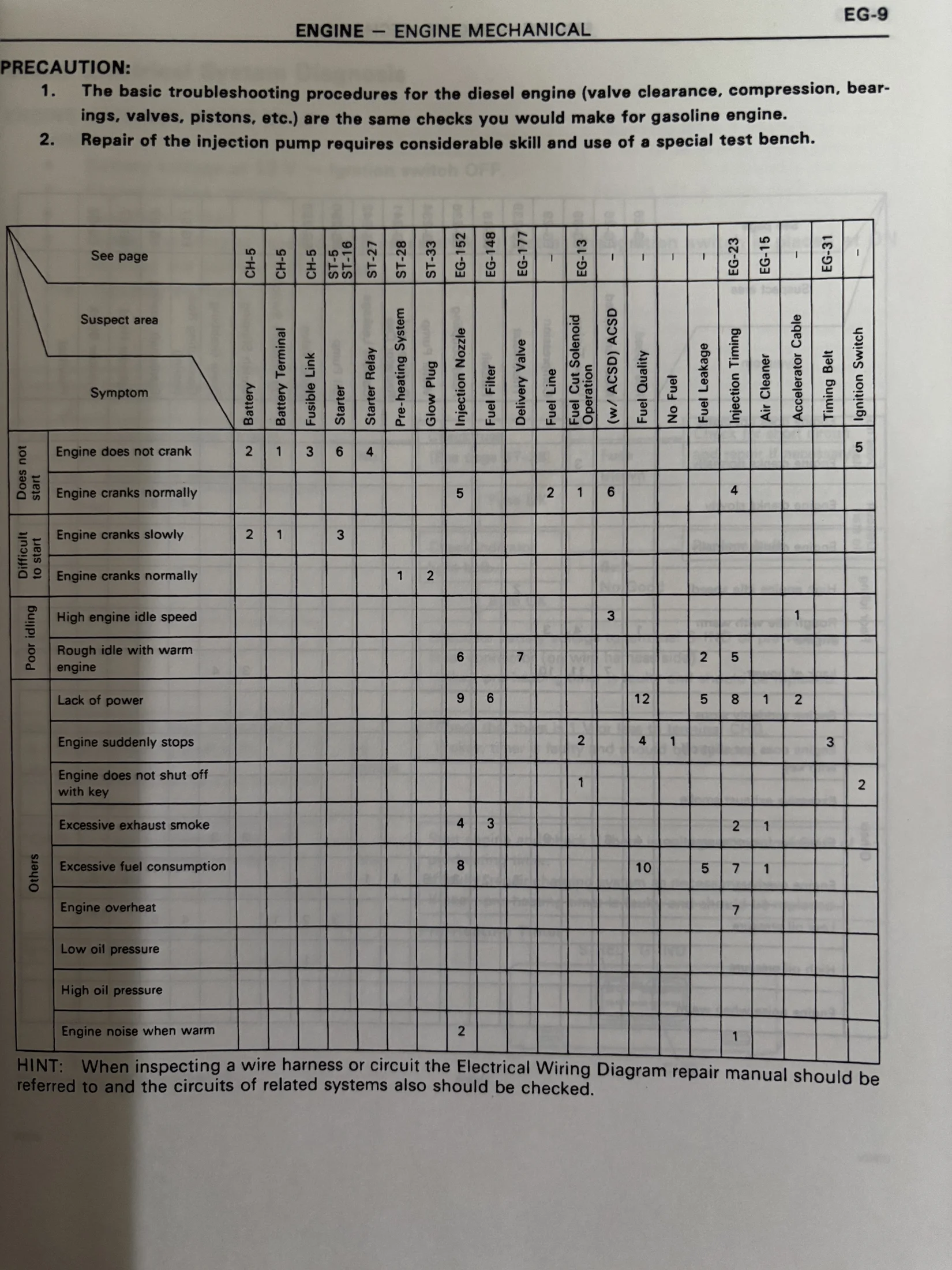 Trouble Shoot Table.webp
