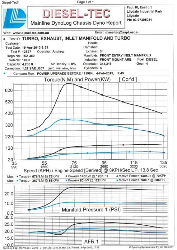 TSZ830_dyno.webp