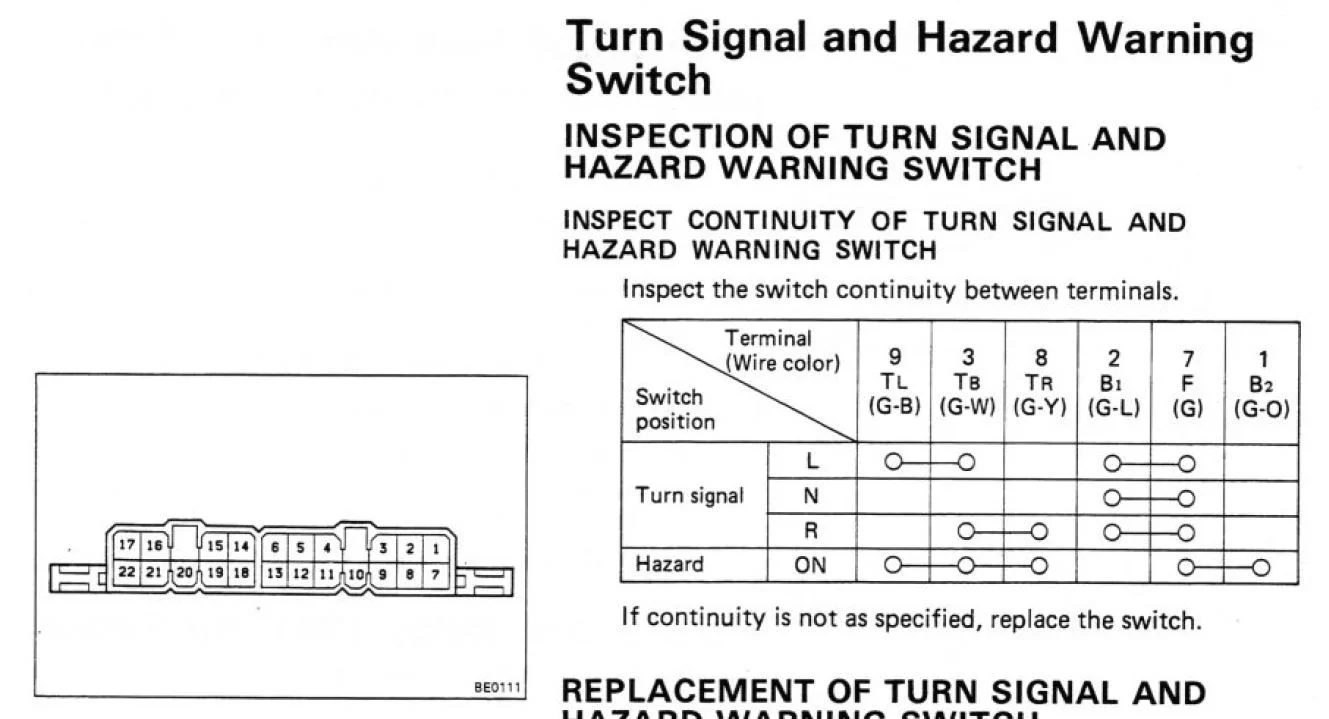 Turn signal and hazard.JPG