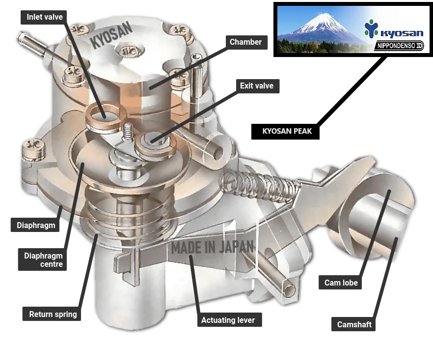 types-of-fuel-pumps.png