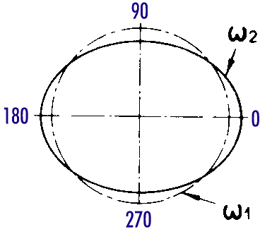U-Joint Path.gif