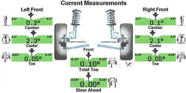 SPC UCA owners... GET IN HERE!!! (caster settings) | Page 2 | IH8MUD Forum