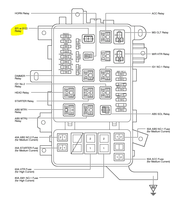 Interior Fuse Box Location 1996 2002 Toyota 4runner 1999