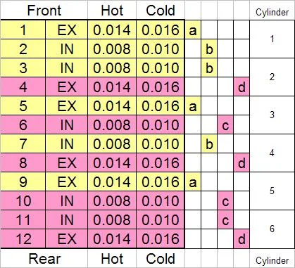 valve adjust table.webp