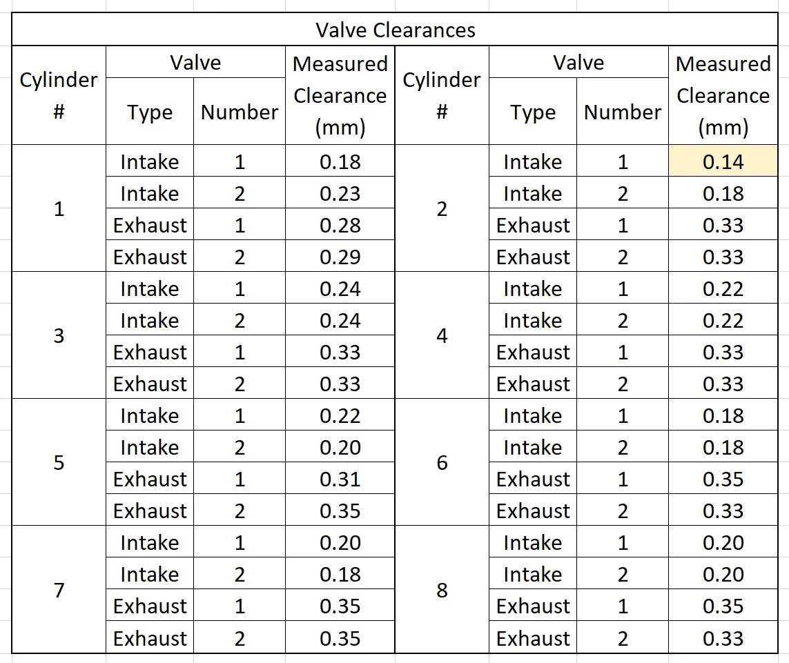 Valve Clearances.webp