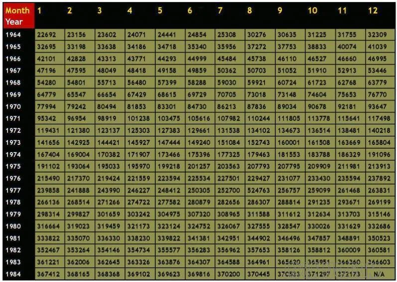 VIN_Production_Date_Chart.webp
