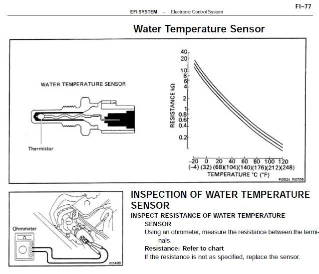 Water temp.webp
